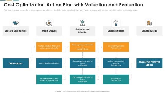 Cost Optimization Action Plan With Valuation And Evaluation Diagrams PDF