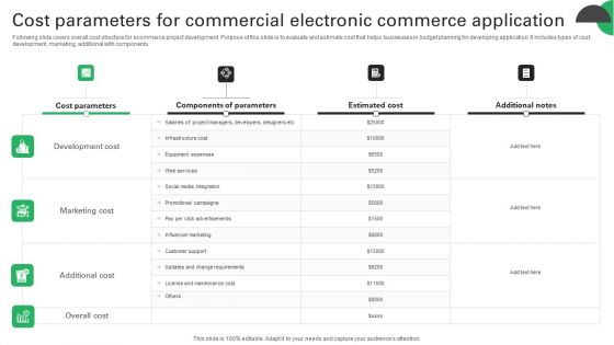 Cost Parameters For Commercial Electronic Commerce Application Pictures PDF