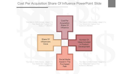 Cost Per Acquisition Share Of Influence Powerpoint Slide