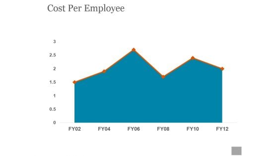 Cost Per Employee Ppt PowerPoint Presentation Icon