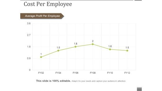 Cost Per Employee Ppt PowerPoint Presentation Model Graphics Download