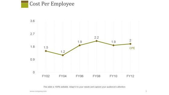 Cost Per Employee Ppt PowerPoint Presentation Show Designs