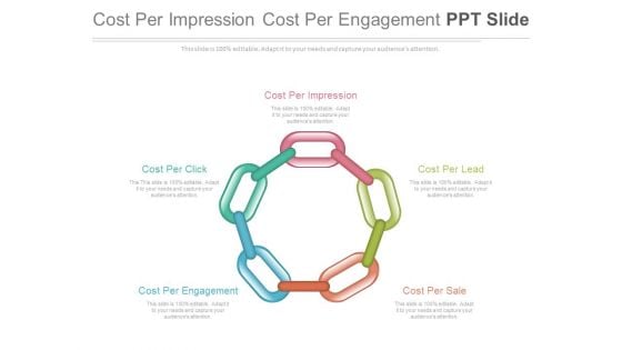 Cost Per Impression Cost Per Engagement Ppt Slide