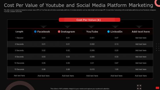 Cost Per Value Of Youtube And Social Media Platform Marketing Ppt Gallery Slide Portrait PDF