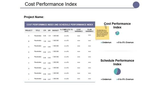 Cost Performance Index Ppt PowerPoint Presentation Portfolio Examples