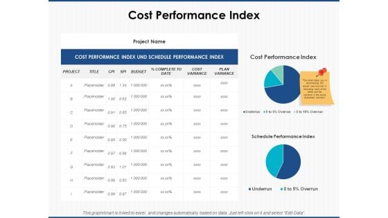 Cost Performance Index Strategy Ppt PowerPoint Presentation Inspiration Shapes