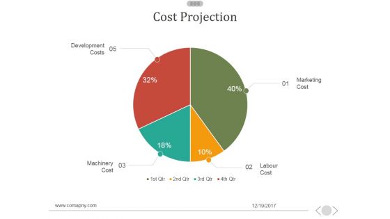 Cost Projection Ppt PowerPoint Presentation Backgrounds