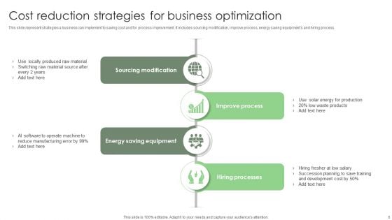 Cost Reduction And Optimization Ppt PowerPoint Presentation Complete Deck With Slides