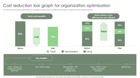 Cost Reduction Bar Graph For Organization Optimization Ppt Inspiration Vector PDF