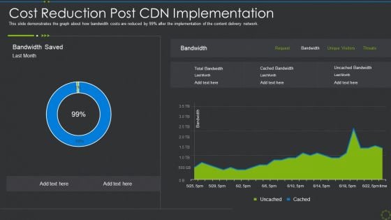 Cost Reduction Post Cdn Implementation Ppt Layouts Gallery PDF