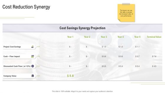 Cost Reduction Synergy Mergers And Acquisitions Synergy Ppt Visuals PDF