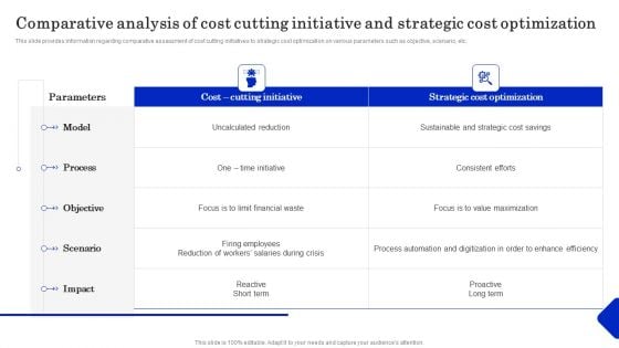 Cost Revenue Management As Crucial Business Technique Comparative Analysis Of Cost Cutting Topics PDF