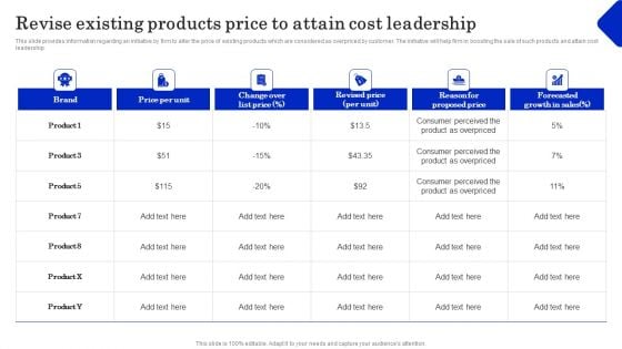 Cost Revenue Management As Crucial Business Technique Revise Existing Products Price To Attain Formats PDF