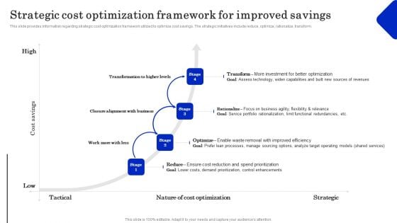 Cost Revenue Management As Crucial Business Technique Strategic Cost Optimization Framework Clipart PDF