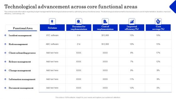 Cost Revenue Management As Crucial Business Technique Technological Advancement Across Core Information PDF