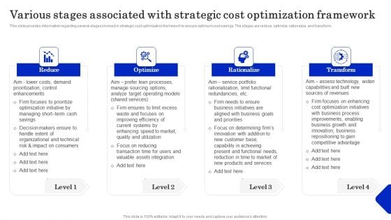 Cost Revenue Management As Crucial Business Technique Various Stages Associated With Strategic Pictures PDF