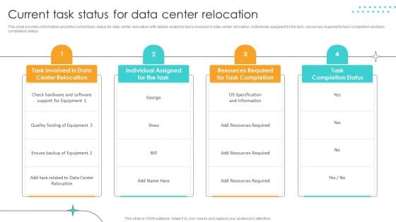 Cost Saving Benefits Of Implementing Data Center Current Task Status For Data Center Relocation Slides PDF