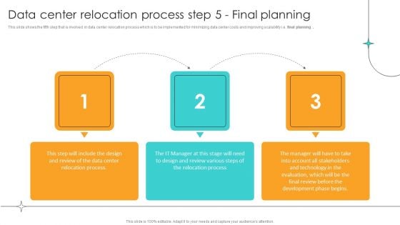 Cost Saving Benefits Of Implementing Data Center Data Center Relocation Process Step 5 Final Planning Background PDF