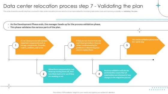 Cost Saving Benefits Of Implementing Data Center Data Center Relocation Process Step 7 Validating The Plan Introduction PDF