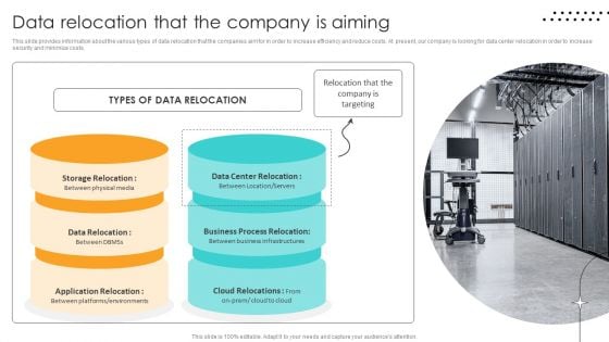 Cost Saving Benefits Of Implementing Data Center Data Relocation That The Company Is Aiming Ideas PDF Cost Saving Benefits Of Implementing Data Center Data Relocation That The Company Is Aiming Ideas PDF