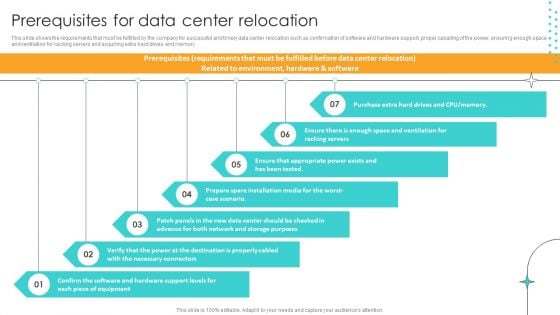 Cost Saving Benefits Of Implementing Data Center Prerequisites For Data Center Relocation Summary PDF