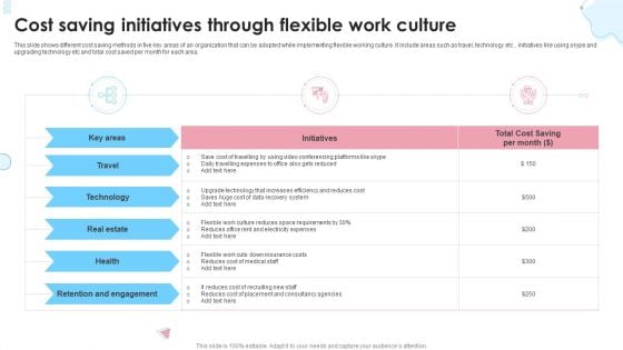 Cost Saving Initiatives Through Flexible Work Culture Ppt Infographics Graphics Design PDF