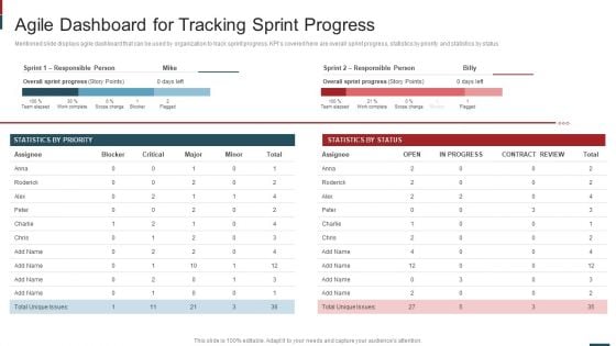 Cost Saving With Agile Methodology IT Agile Dashboard For Tracking Sprint Progress Mockup PDF