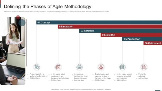 Cost Saving With Agile Methodology IT Defining The Phases Of Agile Methodology Infographics PDF