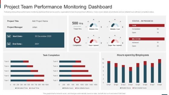 Cost Saving With Agile Methodology IT Project Team Performance Monitoring Dashboard Information PDF