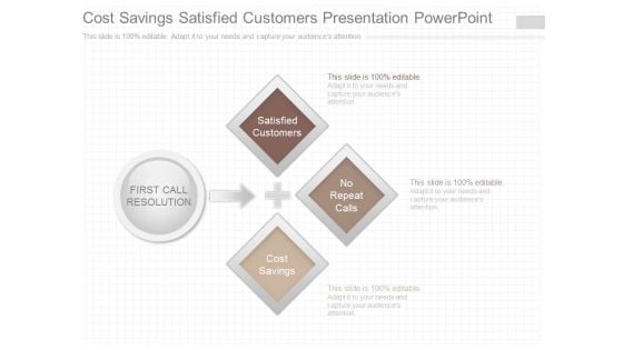 Cost Savings Satisfied Customers Presentation Powerpoint Cost Savings Satisfied Customers Presentation Powerpoint
