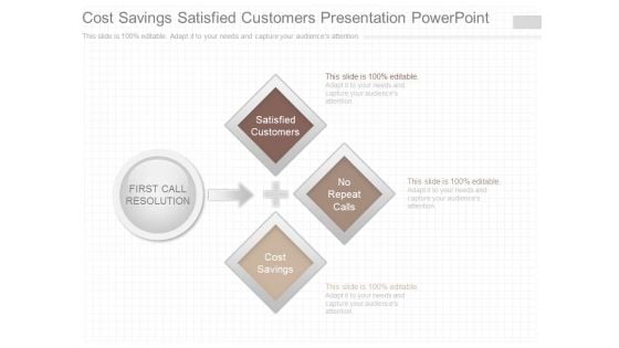 Cost Savings Satisfied Customers Presentation Powerpoint