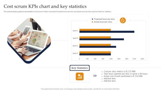 Cost Scrum Kpis Chart And Key Statistics Ppt Layouts Example Introduction PDF