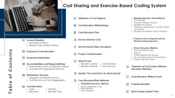 Cost Sharing And Exercise-Based Costing System Ppt PowerPoint Presentation Complete Deck With Slides Slide03
