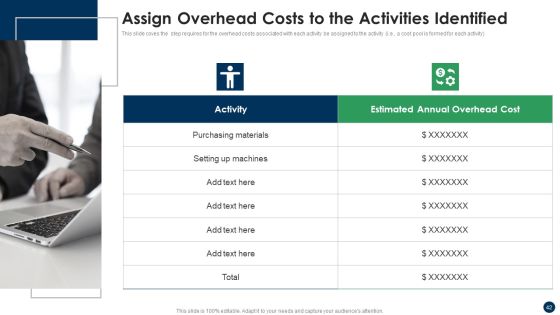 Cost Sharing And Exercise-Based Costing System Ppt PowerPoint Presentation Complete Deck With Slides Slide42