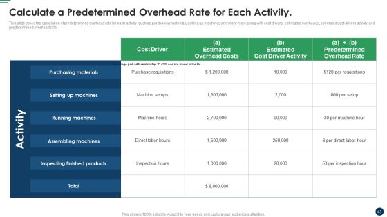 Cost Sharing And Exercise-Based Costing System Ppt PowerPoint Presentation Complete Deck With Slides Slide43