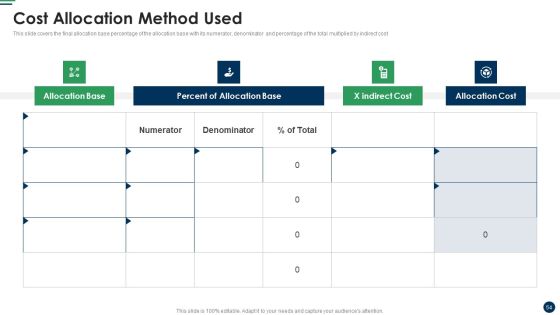 Cost Sharing And Exercise-Based Costing System Ppt PowerPoint Presentation Complete Deck With Slides Slide54