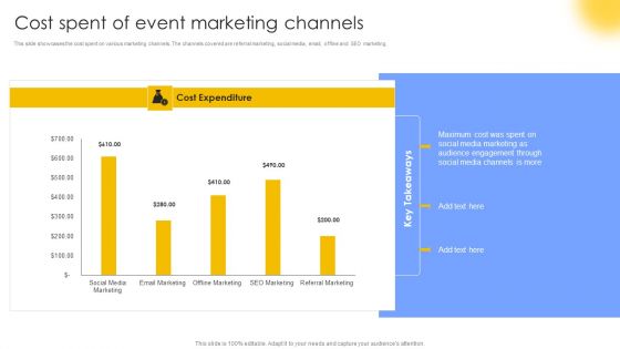 Cost Spent Of Event Marketing Channels Diagrams PDF