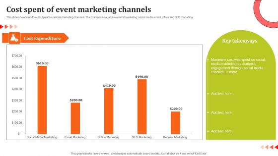 Cost Spent Of Event Marketing Channels Ppt Slides Background PDF