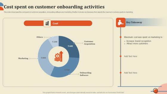 Cost Spent On Customer Onboarding Activities Elements PDF
