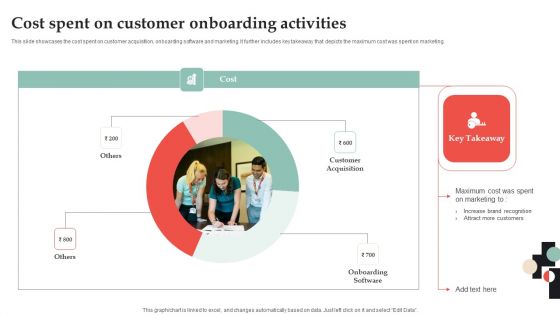 Cost Spent On Customer Onboarding Activities Template PDF