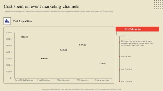 Cost Spent On Event Marketing Channels Ppt Infographic Template Design Templates PDF