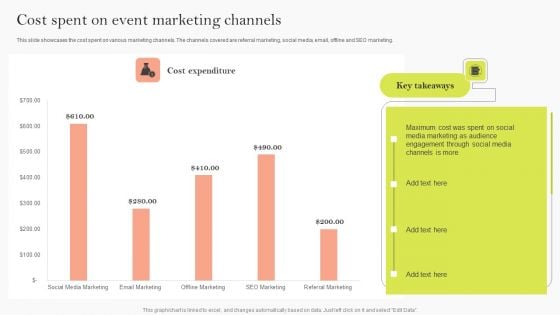 Cost Spent On Event Marketing Channels Ppt Slides Visuals PDF