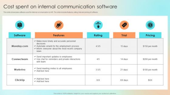 Cost Spent On Internal Communication Software Demonstration PDF