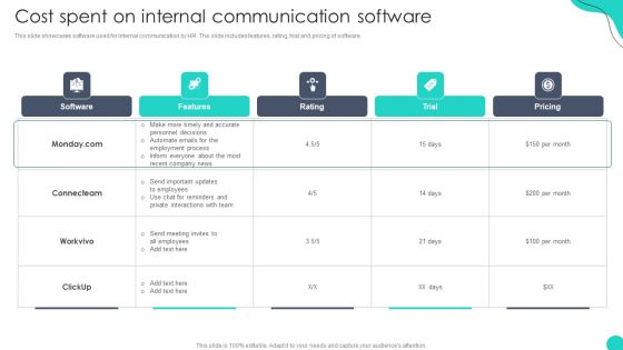 Cost Spent On Internal Communication Software Optimizing HR Communication Strategies Icons PDF