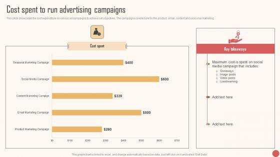 Cost Spent To Run Advertising Campaigns Summary PDF