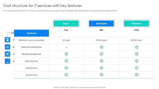 Cost Structure For IT Services With Key Features Pictures PDF