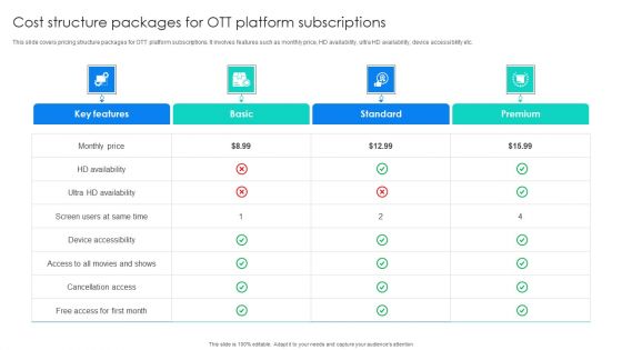 Cost Structure Packages For OTT Platform Subscriptions Guidelines PDF