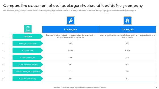 Cost Structure Ppt PowerPoint Presentation Complete Deck With Slides Slide10