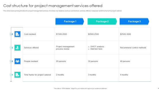 Cost Structure Ppt PowerPoint Presentation Complete Deck With Slides Slide04