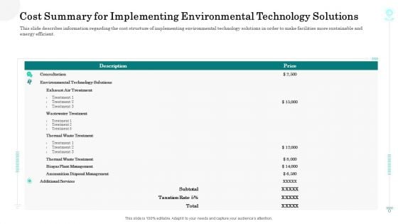 Cost Summary For Implementing Environmental Technology Solutions Background PDF